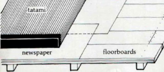 Tatami mat på gulvet med aviser under