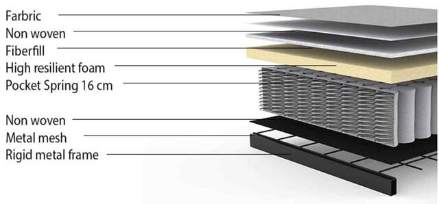 LONG HORN EXCESS STOL. Dess.XXX. Long Horn er en lounge stol med et unikt design. Stolen er udstyret med en overdreven tyk Pocket Spring madras for at sikre maksimal sidde komfort. Smalle ben i rustfrit stål med hjul.