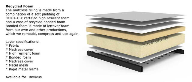 UDSTILLINGSMODEL - REVIVUS sofa 135x200