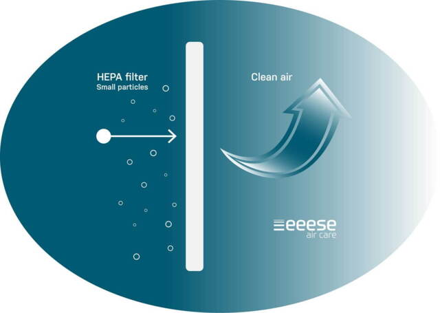 Emma 12L - HEPA Filter, 3-pack