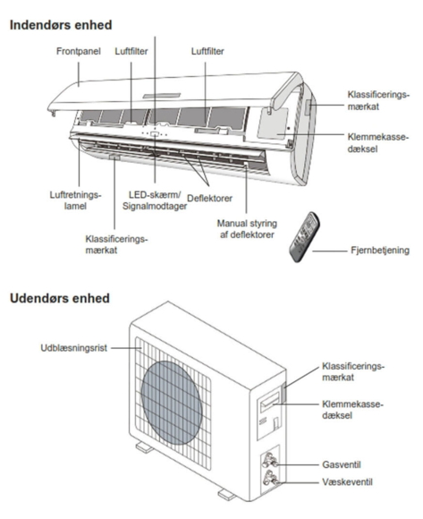 AE 24000 Varmepumpe 145m2 - 7,9 kW